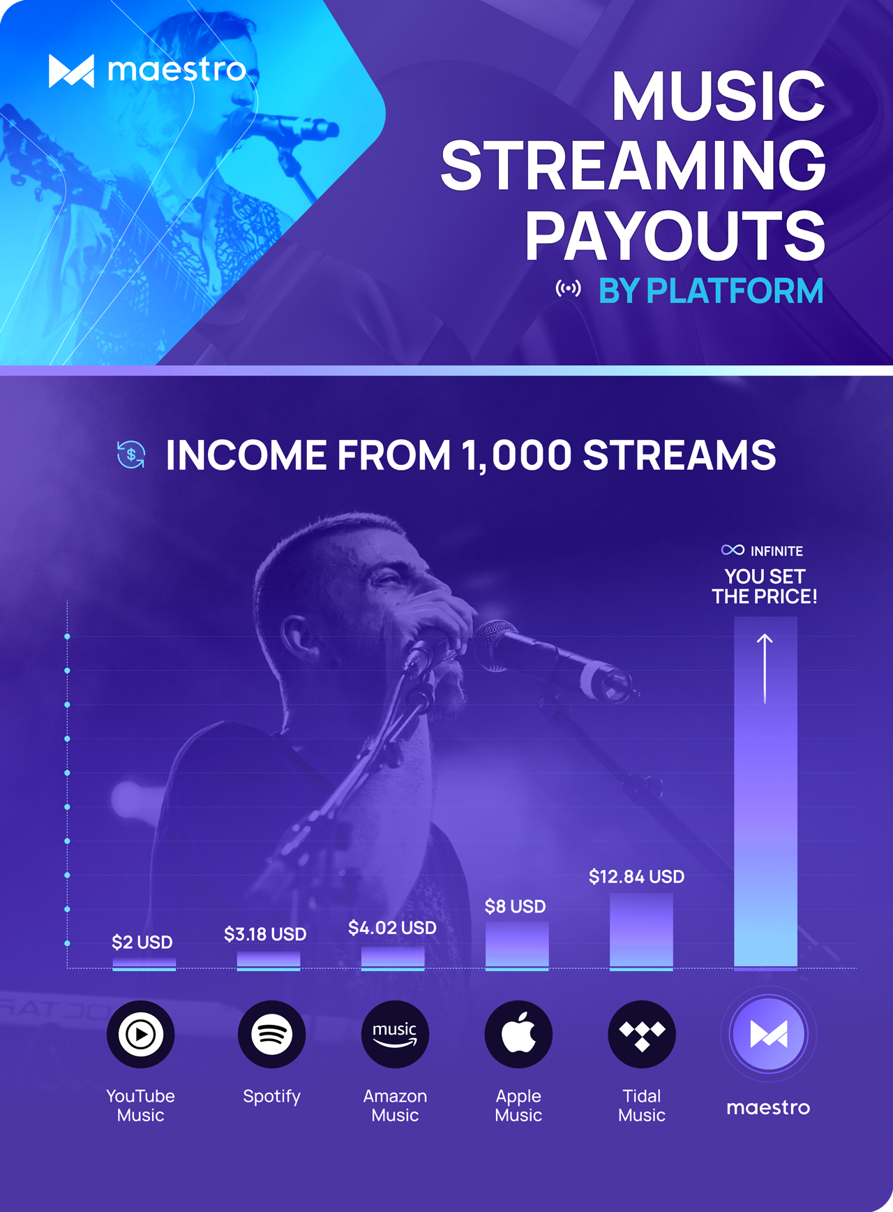 Music_Streaming_Payouts